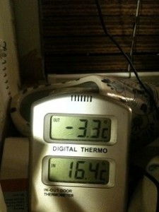 Temp idag 2014